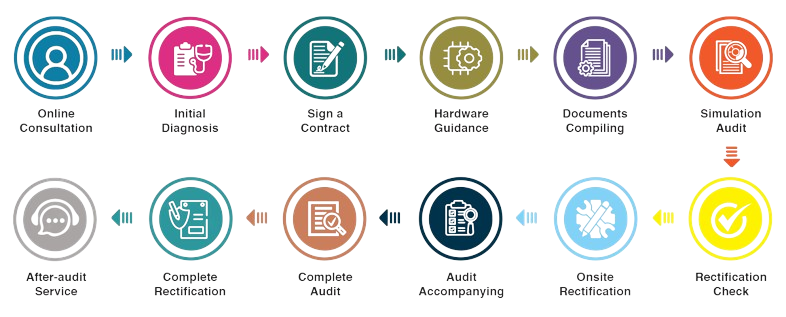 iso 27001 certified auditor company company